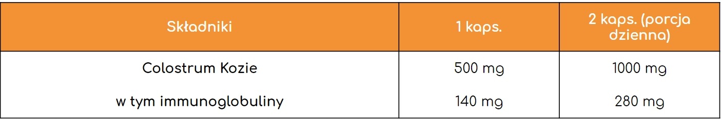 Suplement diety Aliness Colostrum Kozie 100 kapsułek 8 Suplement diety Aliness Colostrum Kozie 100 kapsułek - Image 8